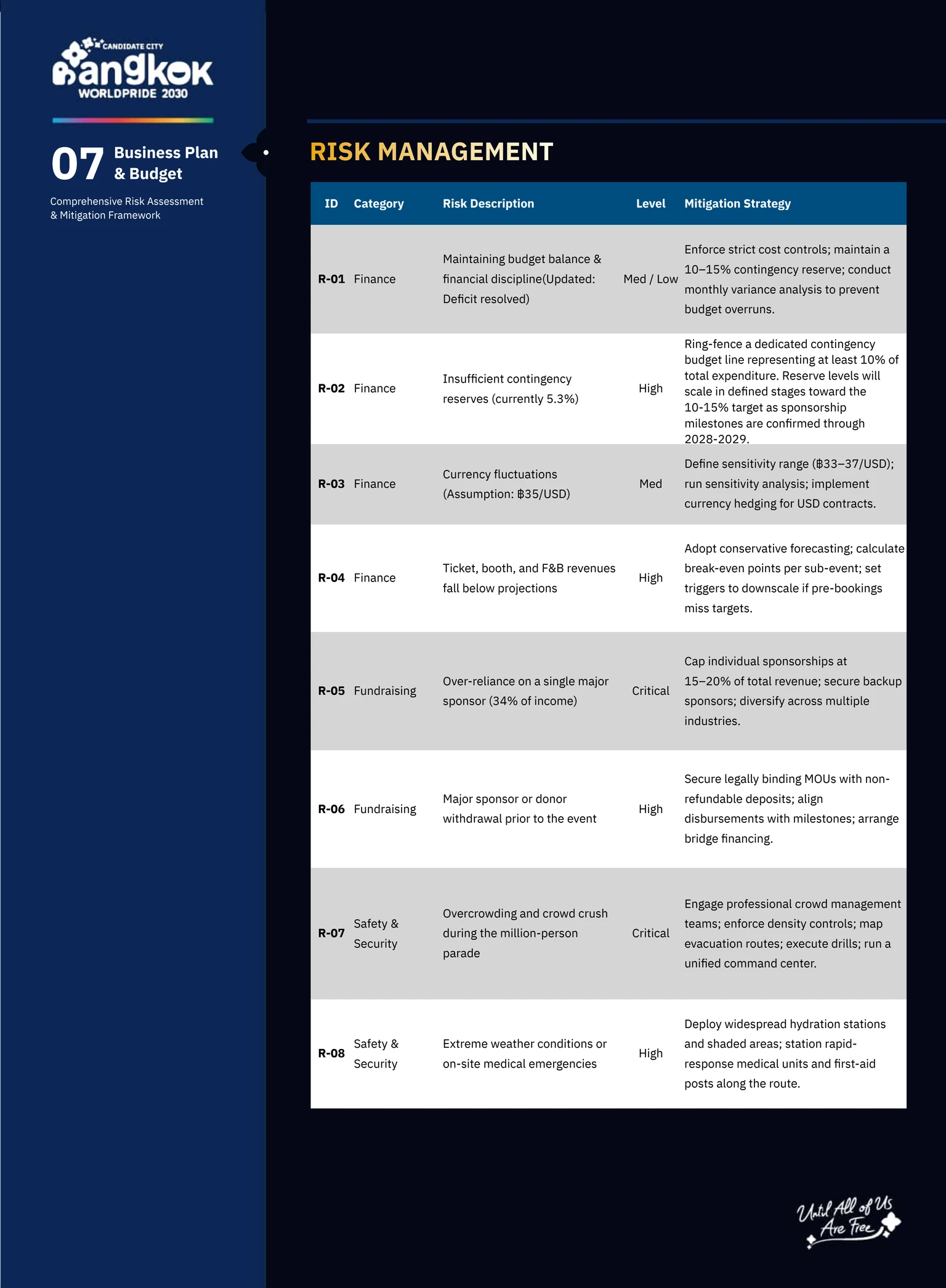 Bangkok's Proposal, Page 58 of 103
